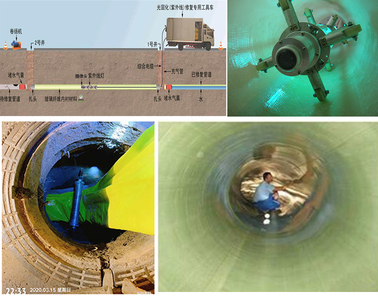 卫东UV-CIPP内衬修复