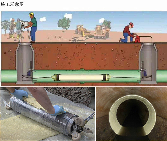 卫东管道局部点状修复